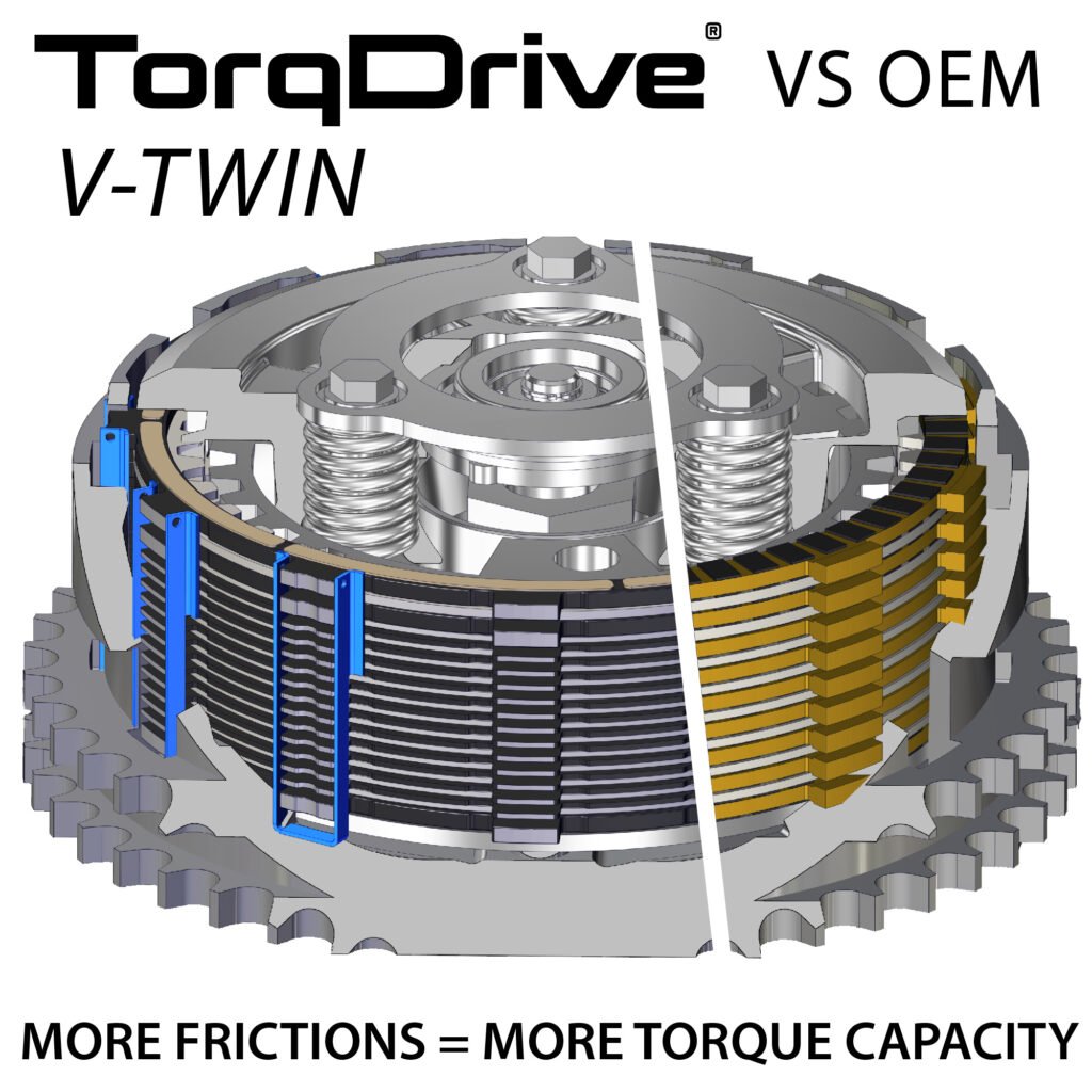 TorqDrive friction disk technology for V-twins.