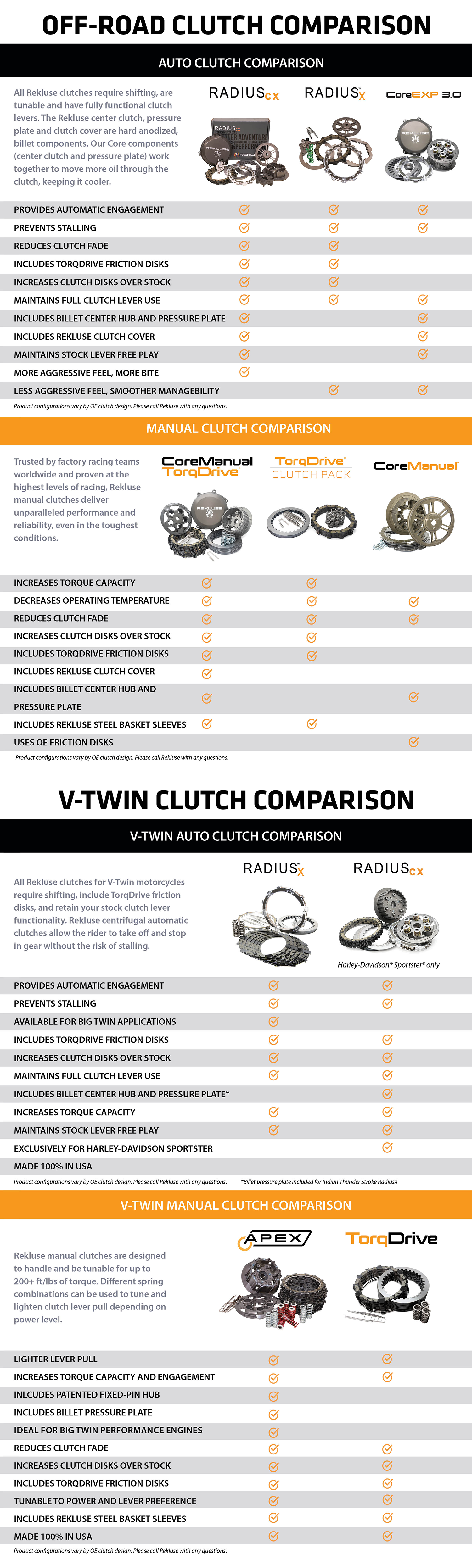 FAQ Clutch Comparison Chart